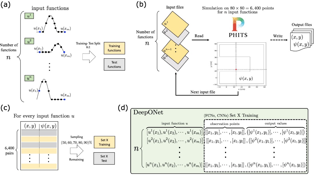 A diagram of a diagram of a diagramDescription automatically generated with medium confidence